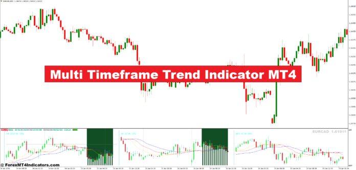 Multi Timeframe Trend Indicator MT4 Multi Timeframe Trend Indicator MT4