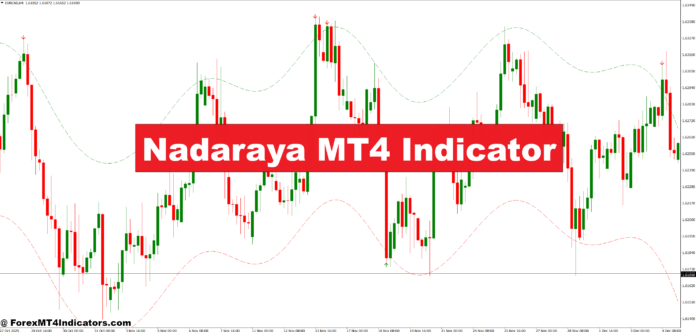 Nadaraya MT4 Indicator Nadaraya MT4 Indicator