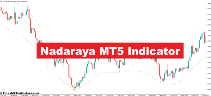 Nadaraya MT5 Indicator Nadaraya MT5 Indicator