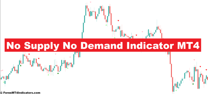 No Supply No Demand Indicator MT4