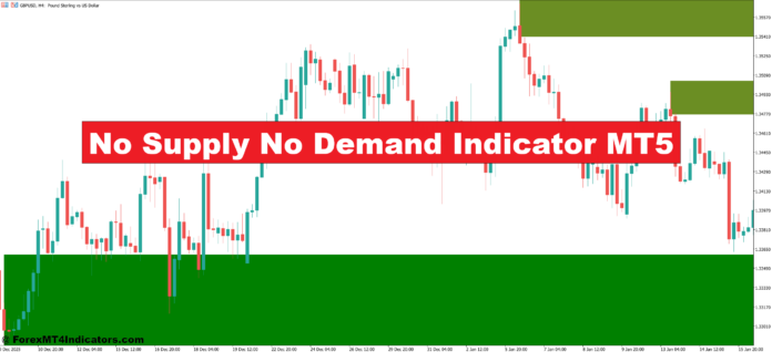 No Supply No Demand Indicator MT5