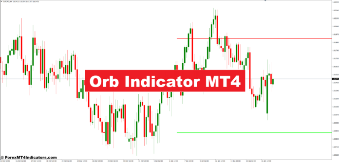 Orb Indicator MT4 Orb Indicator MT4