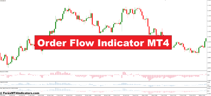 Order Flow Indicator MT4 Order Flow Indicator MT4