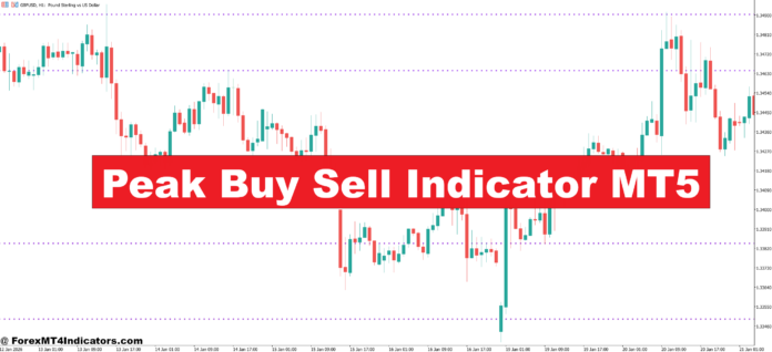 Peak Buy Sell Indicator MT5 Peak Buy Sell Indicator MT5