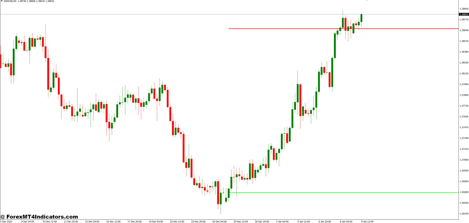 Opening Range Breakout MT4 Indicator 1 Practical Trading Applications