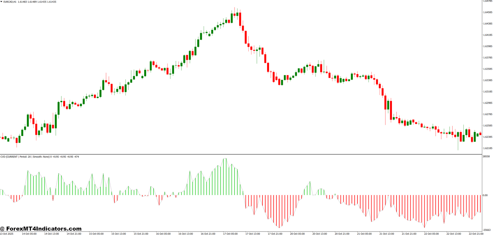 Delta Volume Indicator MT4 1 Practical Trading Applications