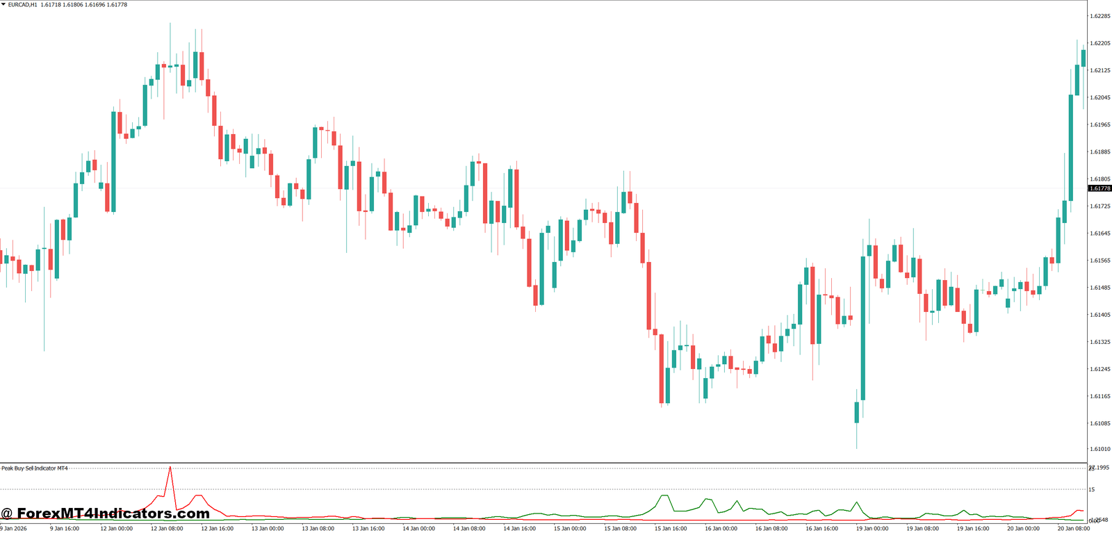 Candle Time and Spread Indicator MT4 1 Practical Trading Applications With Real Examples