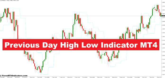 Previous Day High Low Indicator MT4 Previous Day High Low Indicator MT4