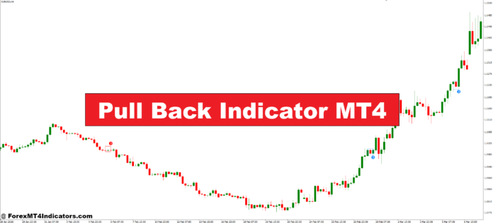 Pull Back Indicator MT4 Pull Back Indicator MT4