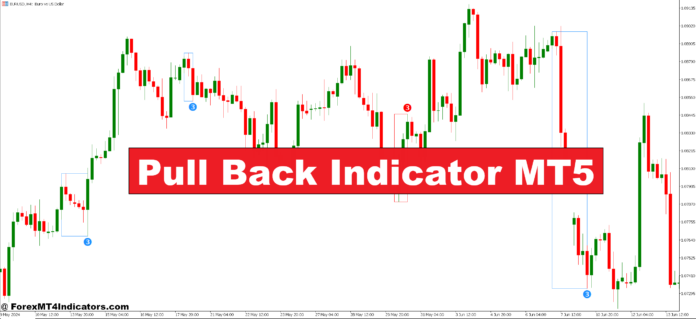 Pull Back Indicator MT5 Pull Back Indicator MT5