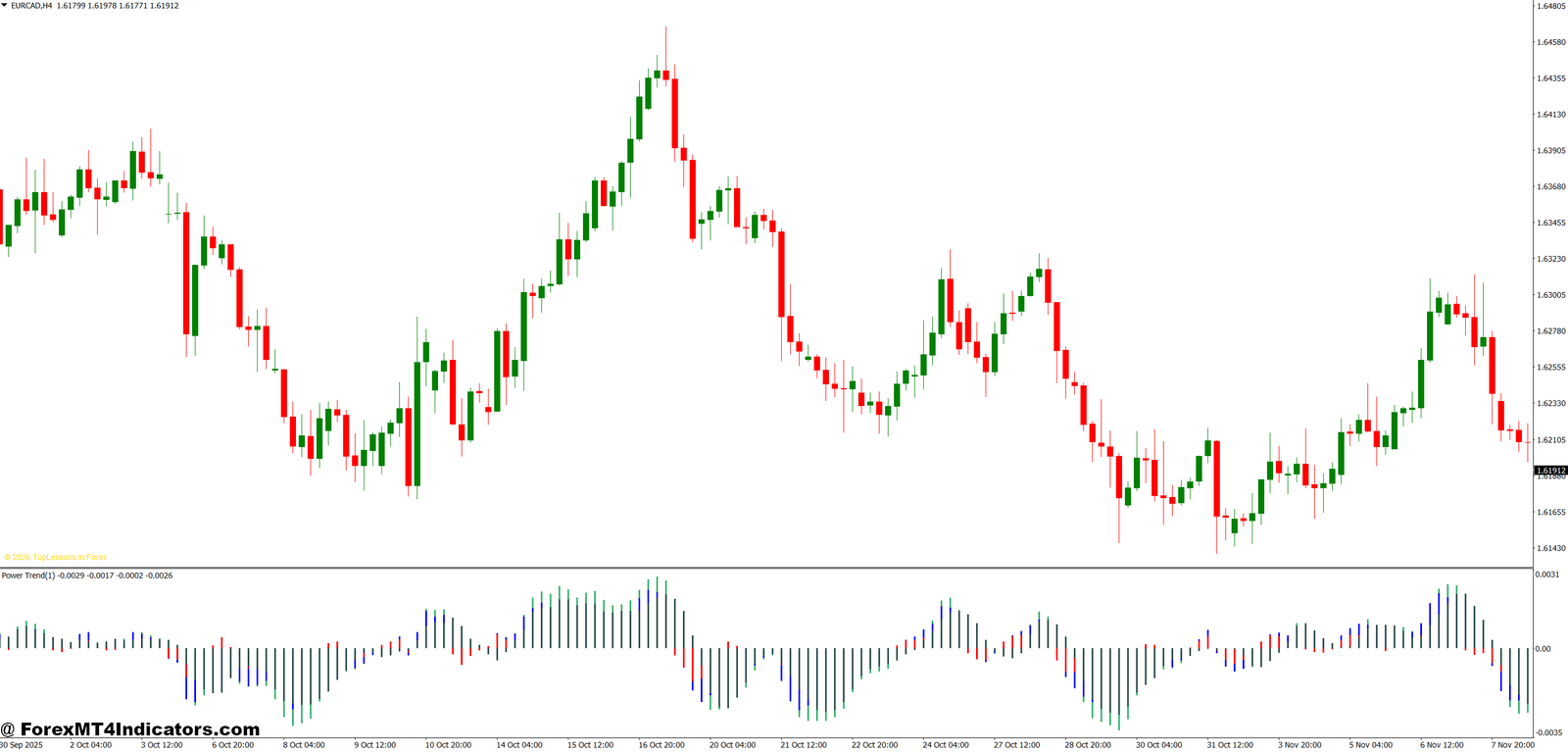 Trend Meter Indicator MT4 1 Reading the Display and Making Trade Decisions