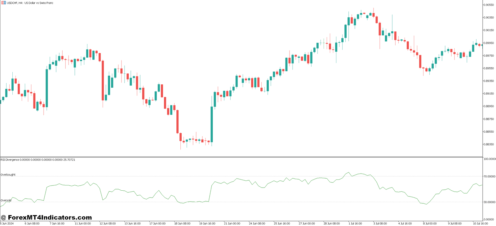Most Accurate Reversal MT5 Indicator 1 Real Trading Applications Across Different Markets