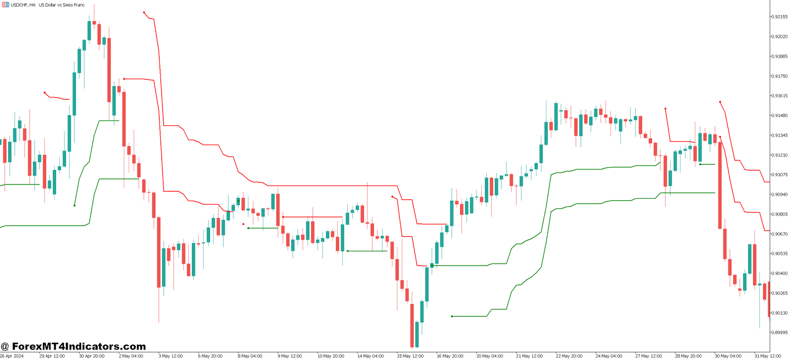 MT5 Exit Indicator 1 Real-World Application Across Market Conditions