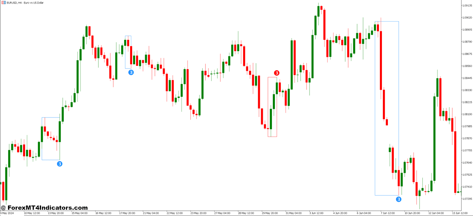 MT5 Price Action Indicator 1 Real-World Application and Trading Scenarios