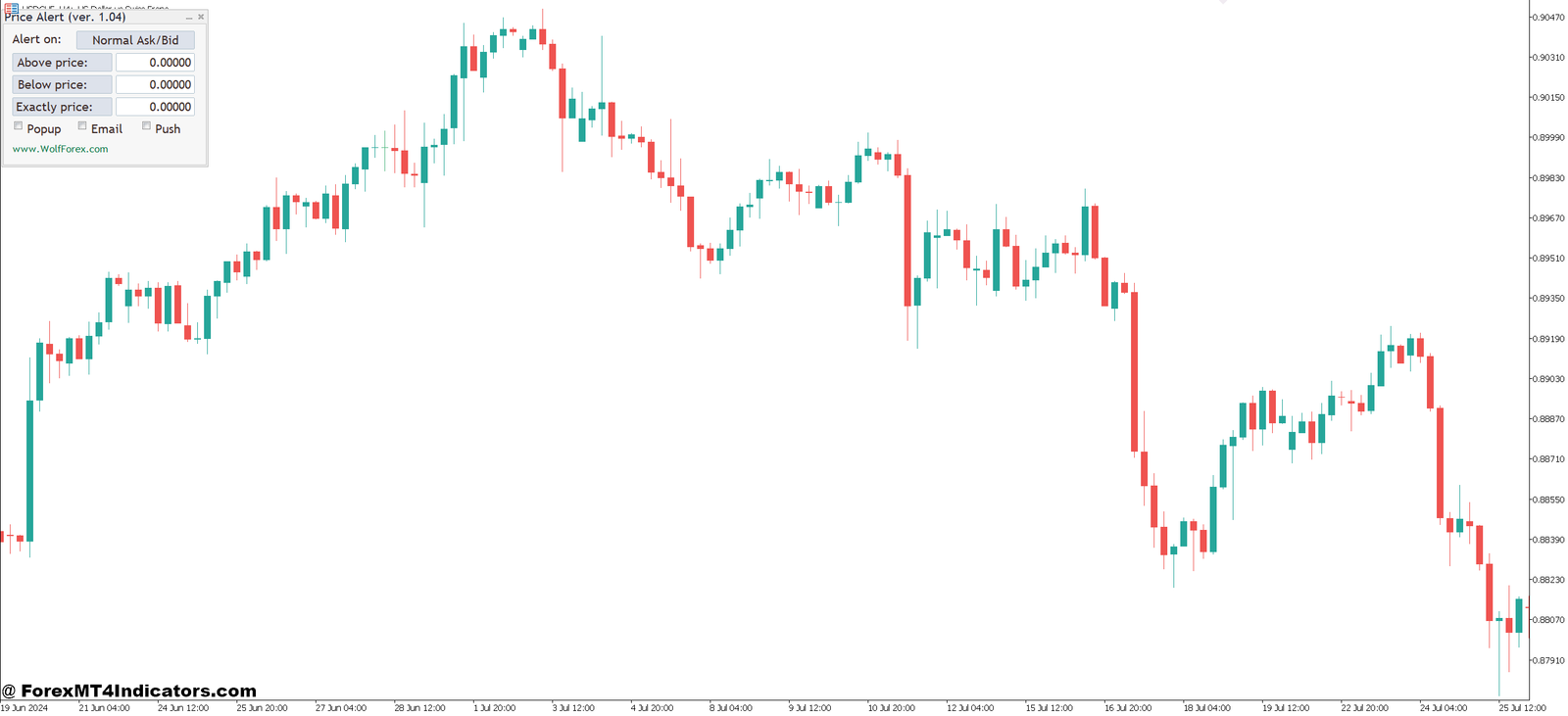 MT5 Alert Indicator 2 Real-World Applications Across Trading Styles