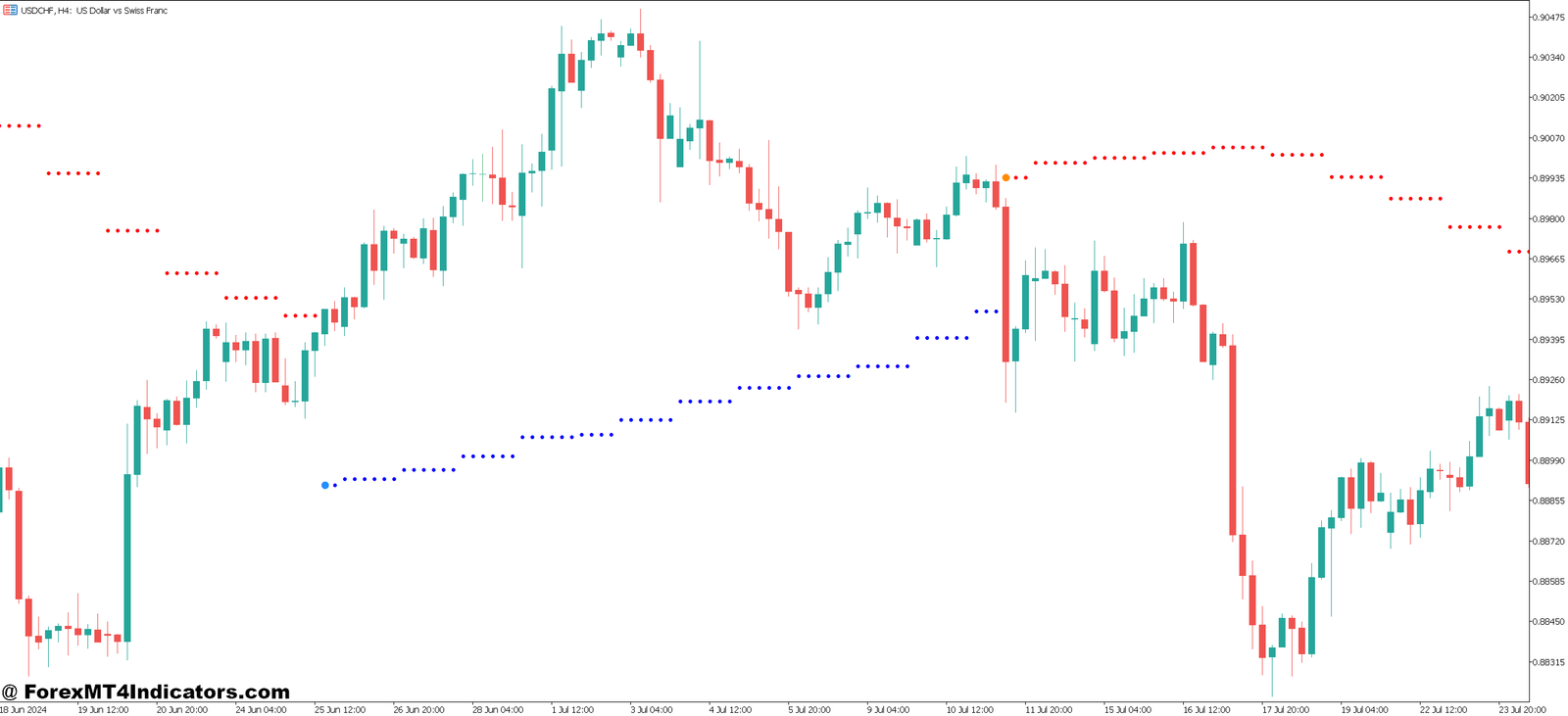 MT5 Arrow Indicator 1 Real-World Trading Scenarios