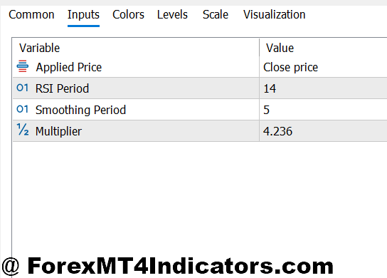 Strong Trend Indicator MT5 2 Setting Up and Customizing Parameters