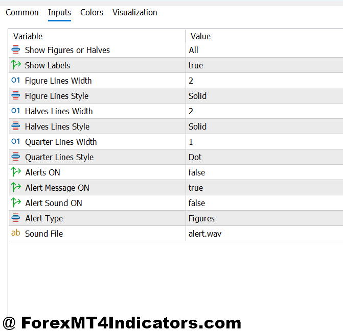 MT5 Round Number Indicator 2 Setting Up and Customizing the Indicator