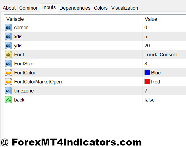 MT4 Time Zone Indicator 2 Settings Configuration for Different Trading Styles