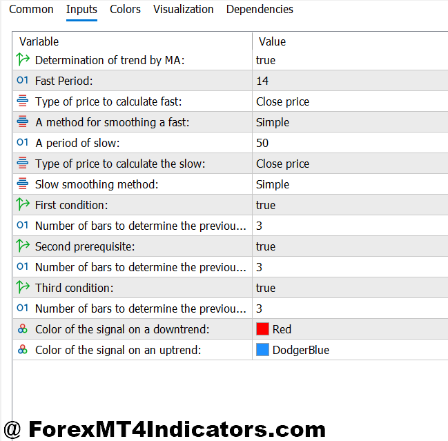 Pull Back Indicator MT5 2 Settings That Actually Matter