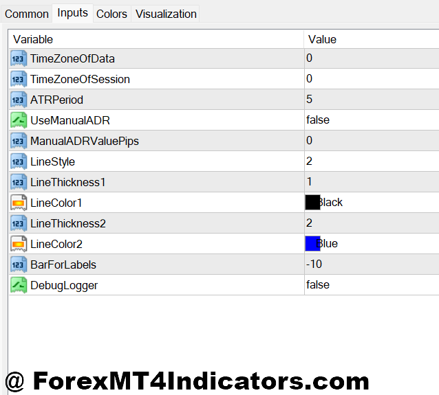 MT4 Adr Indicator 2 Settings and Customization