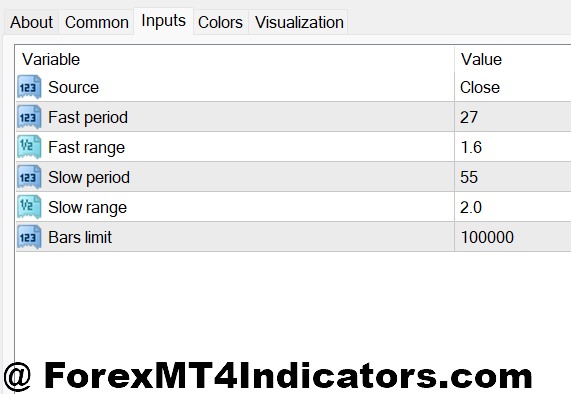 Range Filter MT4 Indicator 2 Settings and Customization