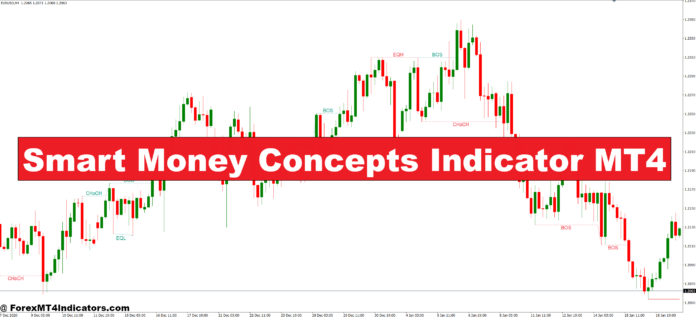 Smart Money Concepts Indicator MT4