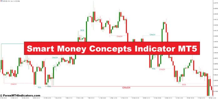 Smart Money Concepts Indicator MT5