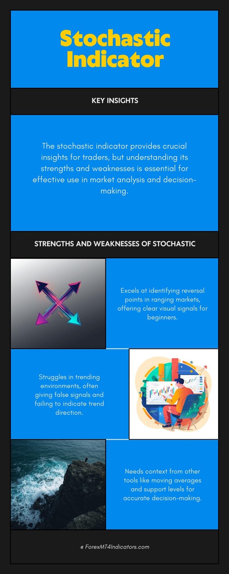 MT5 MACD Divergence Indicator 3 Strengths, Weaknesses, and When It Fails