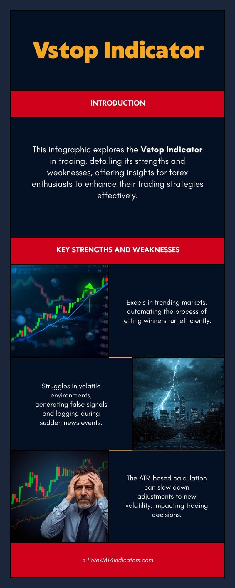 Vstop MT5 Indicator 3 Strengths and Weaknesses