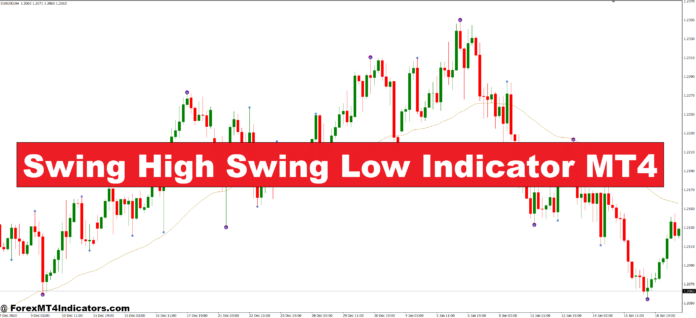 Swing High Swing Low Indicator MT4 Swing High Swing Low Indicator MT4