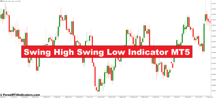 Swing High Swing Low Indicator MT5 Swing High Swing Low Indicator MT5