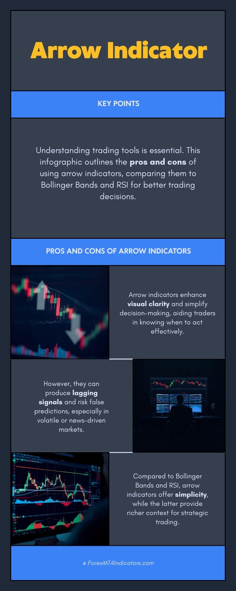 MT5 Arrow Indicator 3 The Honest Assessment