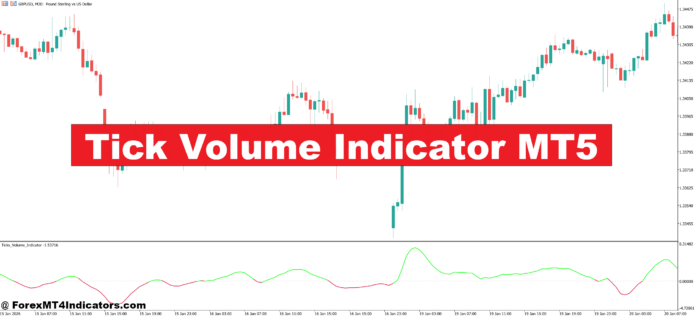 Tick Volume Indicator MT5 Tick Volume Indicator MT5