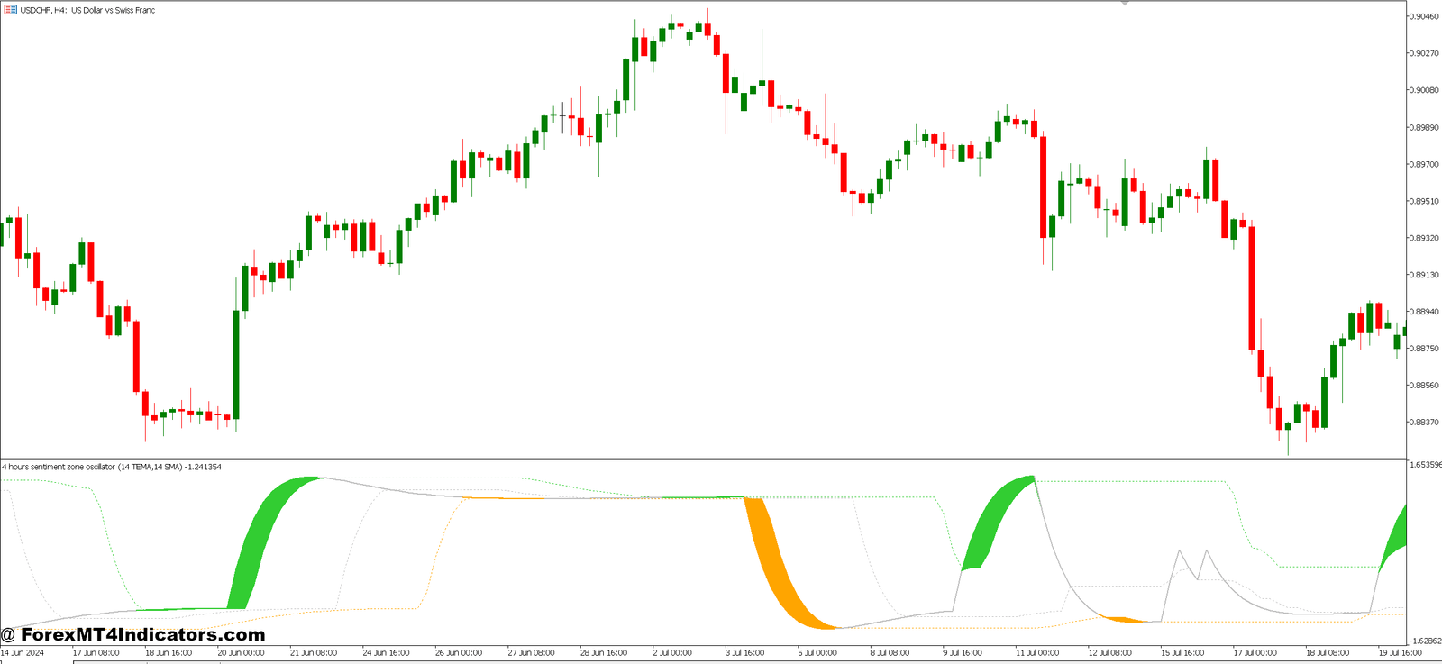 Market Sentiment Indicator MT5 1 Trading with Sentiment Data