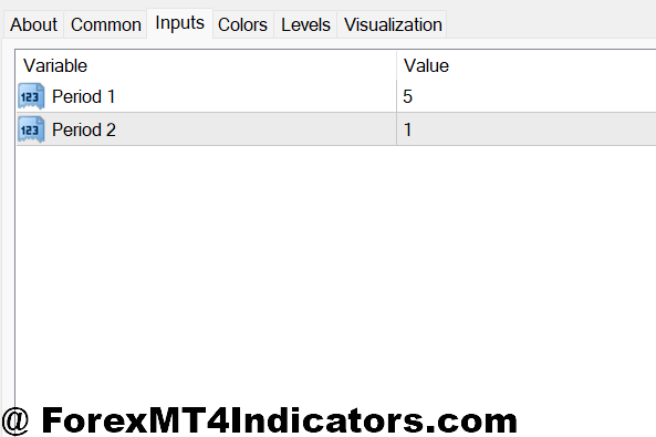 Trend Meter Indicator MT4 2 Trend Meter Indicator MT4 Settings