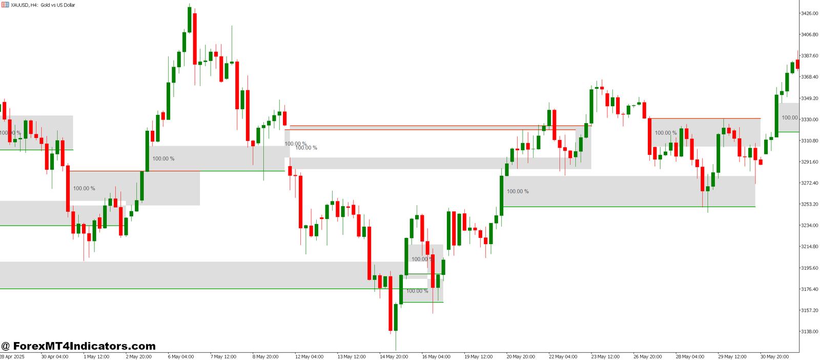 Fair Value Gap MT5 Indicator 1 Using It the Right Way