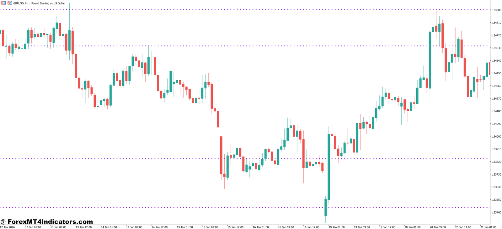 Peak Buy Sell Indicator MT5 1 What the Peak Buy Sell Indicator MT5 Really Is