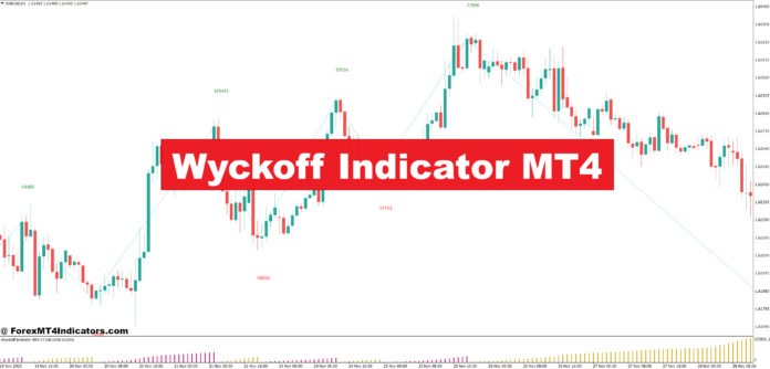Wyckoff Indicator MT4 Wyckoff Indicator MT4