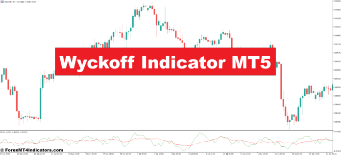 Wyckoff Indicator MT5 Wyckoff Indicator MT5