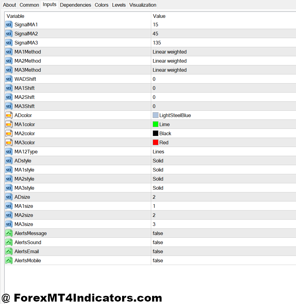 ADMA MT4 Indicator 2 ADMA MT4 Indicator Customization and Parameter