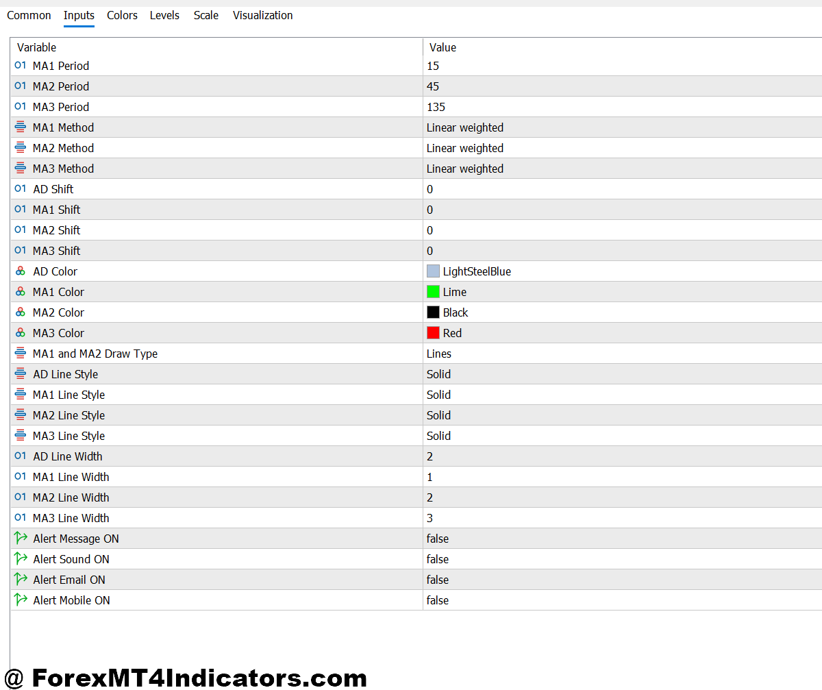 ADMA MT5 Indicator 2 ADMA MT5 Indicator Settings and Customization