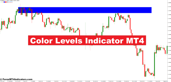 Color Levels Indicator MT4