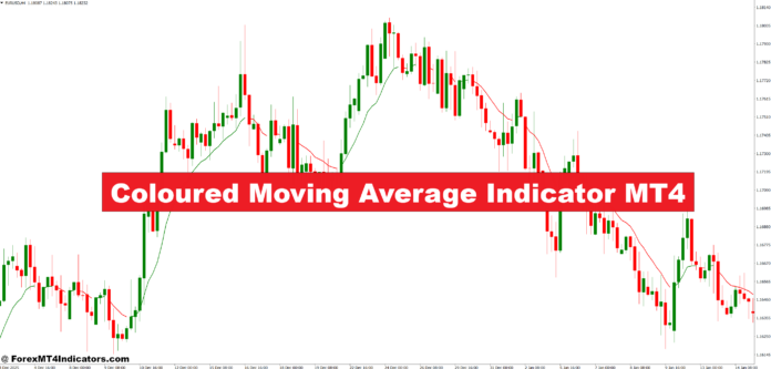 Coloured Moving Average Indicator MT4