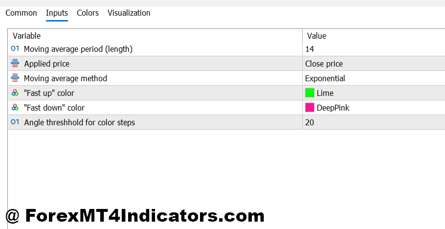 Coloured Moving Average Indicator MT5 2 Coloured Moving Average Indicator MT5 Settings and Customization Tips