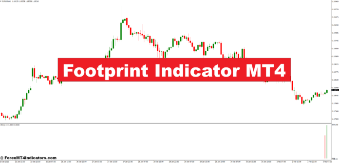 Footprint Indicator MT4 Footprint Indicator MT4