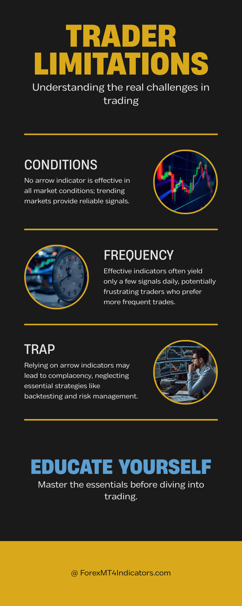 Best Arrow Indicator MT4 3 Honest Limitations Every Trader Should Know
