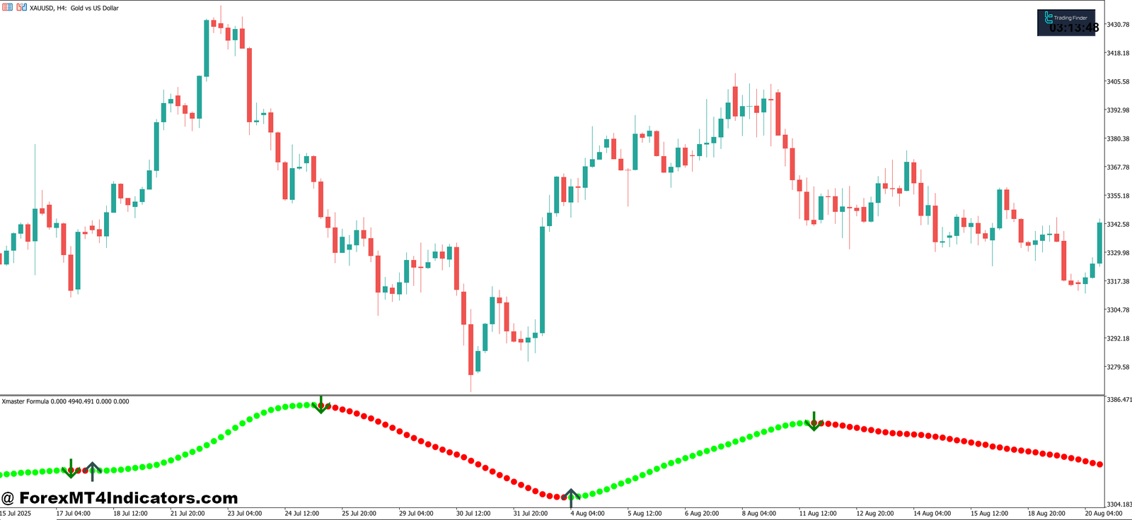 Xhamster Formula Indicator MT5 1 How It Performs in Real Trading Conditions