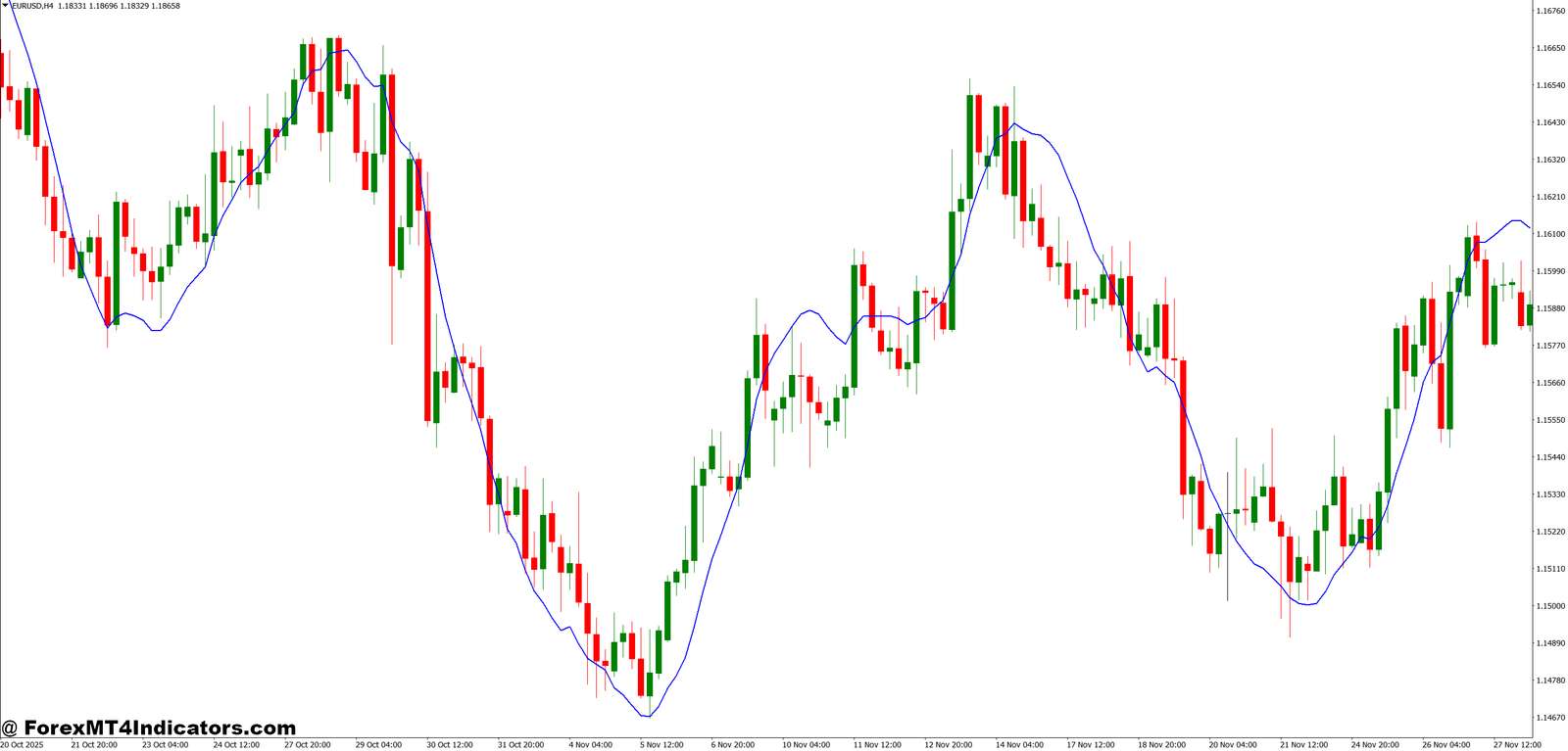MT4 Linear Regression Indicator 1 How the Calculation Works