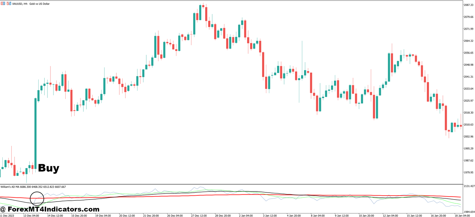 ADMA MT5 Indicator 4 How to Trade with ADMA MT5 Indicator - Buy Entry